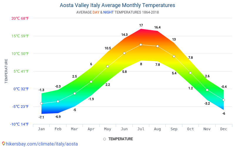 Dati Tabelle E Grafici Mensili E Annuali Condizioni Climatiche In Valle