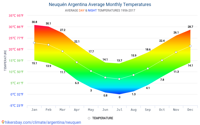 Datos tablas y gráficos mensual y anual las condiciones climáticas en