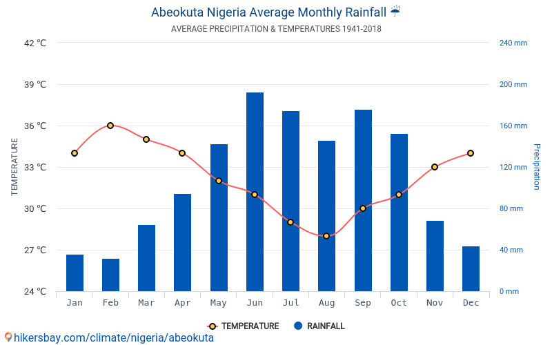 Data tables and charts monthly and yearly climate conditions in