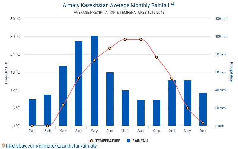 Погода в алматы карта осадков