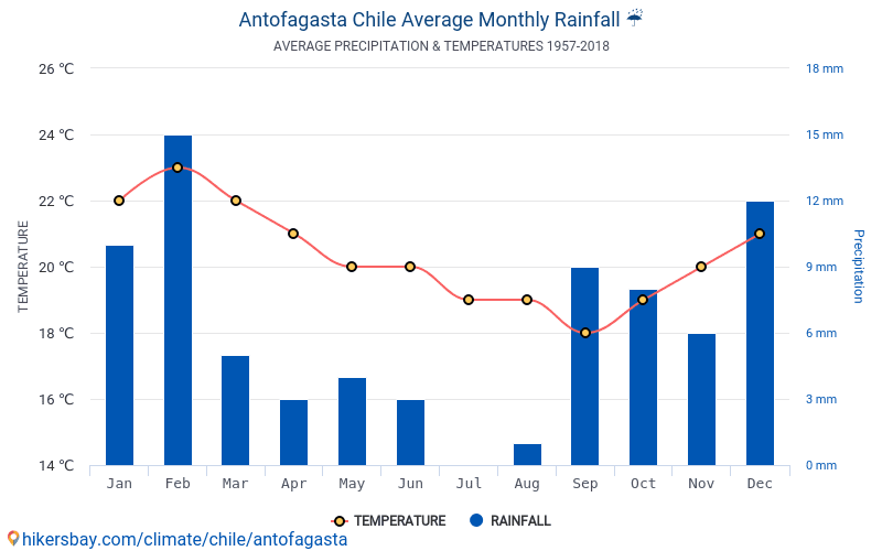 Datos Tablas Y Gráficos Mensual Y Anual Las Condiciones Climáticas En ...