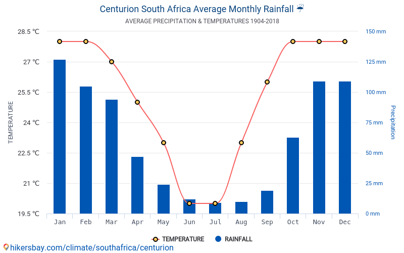 Data tables and charts monthly and yearly climate conditions in ...