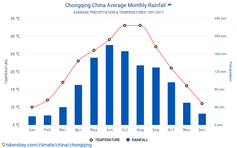 Data Tables And Charts Monthly And Yearly Climate Conditions In ...