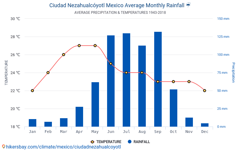 Datos tablas y gráficos mensual y anual las condiciones climáticas en ...