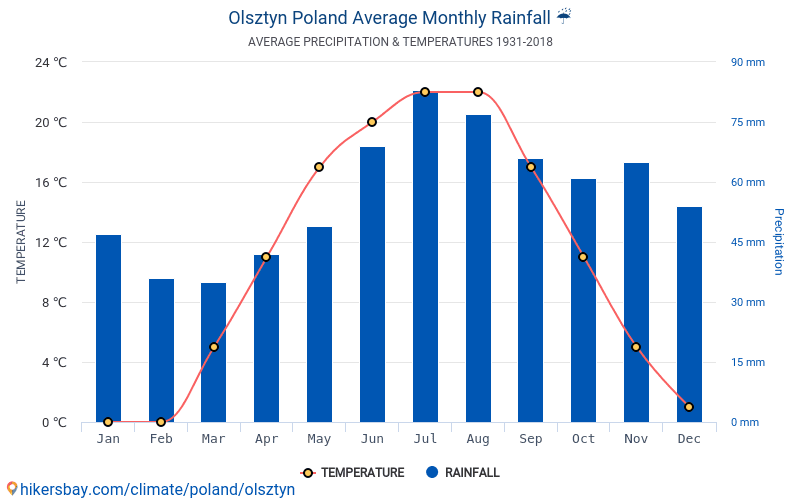 Dane Tabele I Wykresy Miesi czne I Roczne Warunki Klimatyczne W Dane Tabele I Wykresy Miesi czne I Roczne Warunki Klimatyczne W