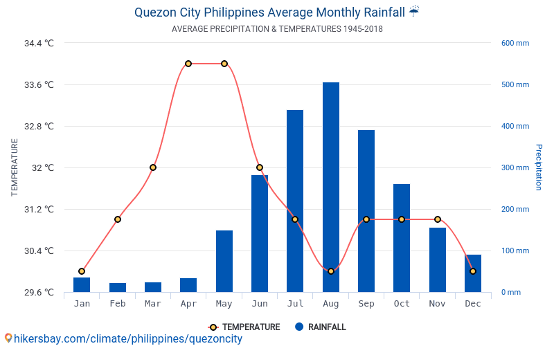 13+ Data Quezon Kemarin