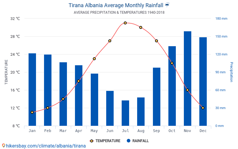 KF Tirana II - KS Egnatia Rrogozhine Statystyki i Prognozy