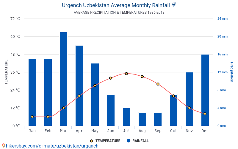 Погода ургенч карта