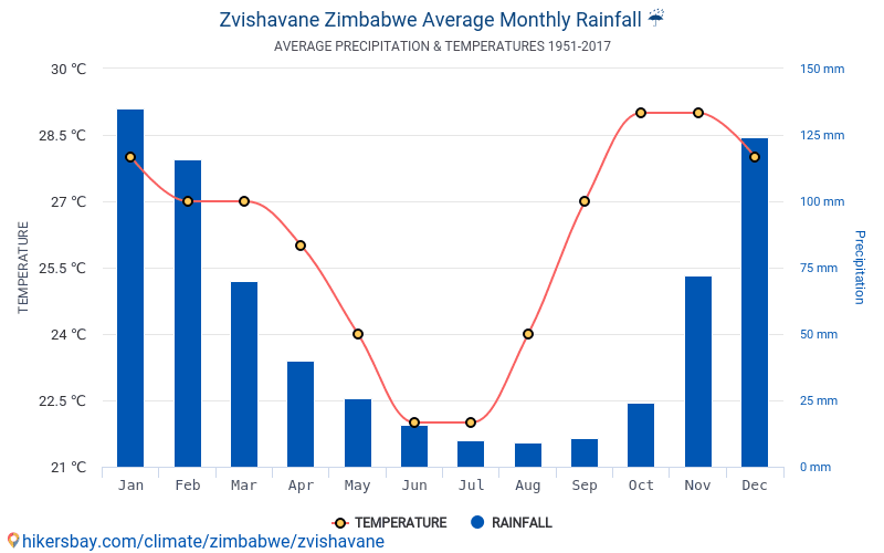 Data tables and charts monthly and yearly climate conditions in ...