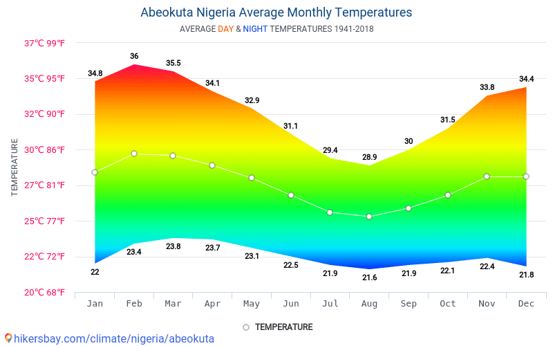 Data tables and charts monthly and yearly climate conditions in ...