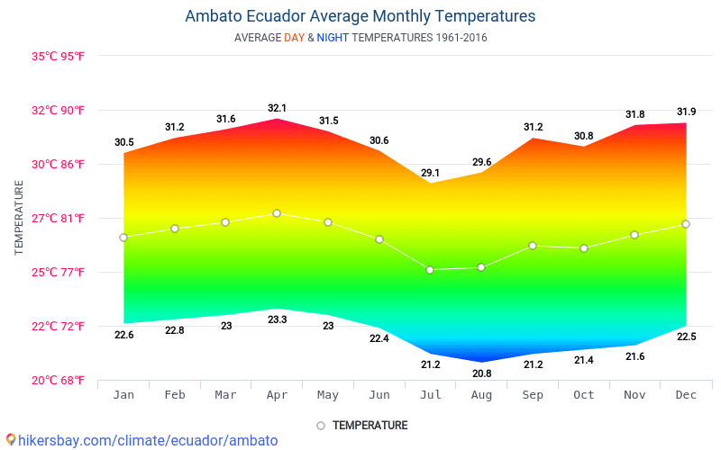 Datos Tablas Y Graficos Mensual Y Anual Las Condiciones Climaticas