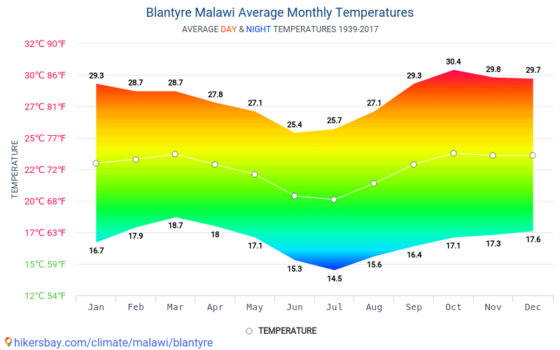 Data tables and charts monthly and yearly climate conditions in ...