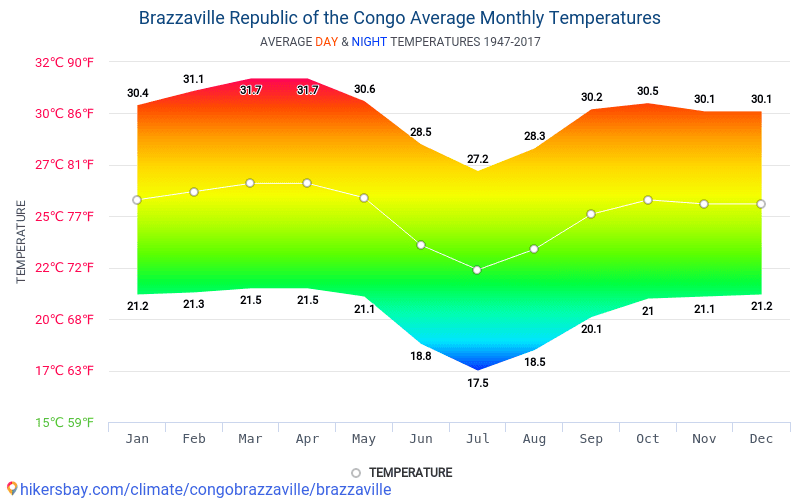 Data tables and charts monthly and yearly climate conditions in ...