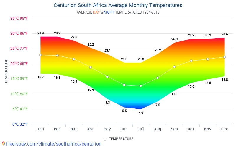 Data tables and charts monthly and yearly climate conditions in ...