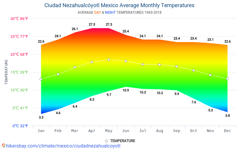 Datos tablas y gráficos mensual y anual las condiciones climáticas en