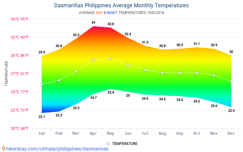 Data tables and charts monthly and yearly climate conditions in ...