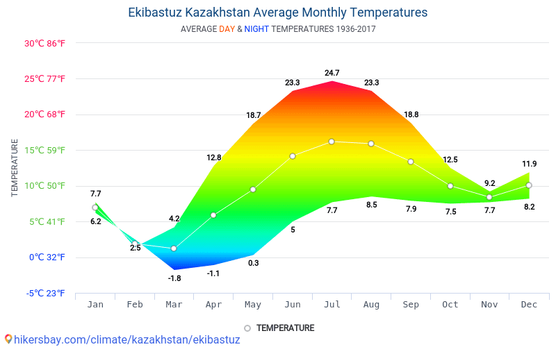 Погода экибастуз сейчас. Экибастуз климат. Климат Казахстана. Экибастуз погода.