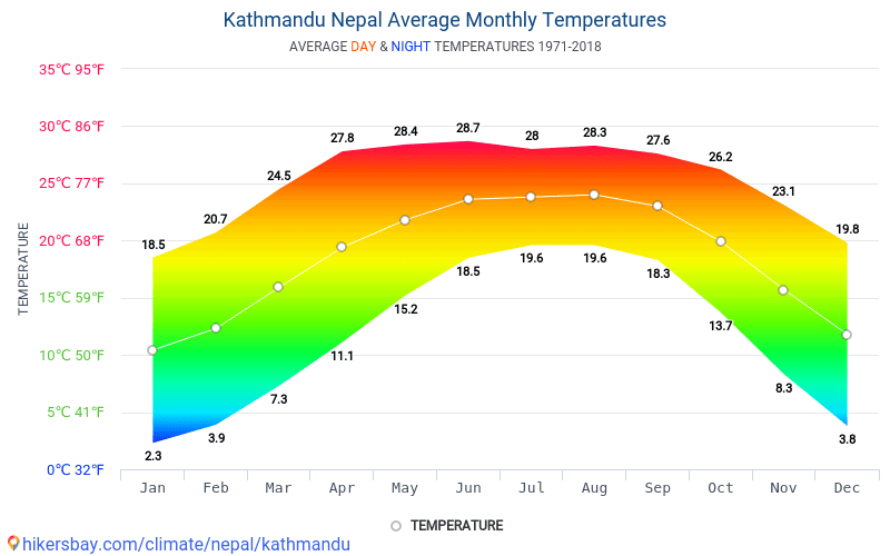 Data tables and charts monthly and yearly climate conditions in ...