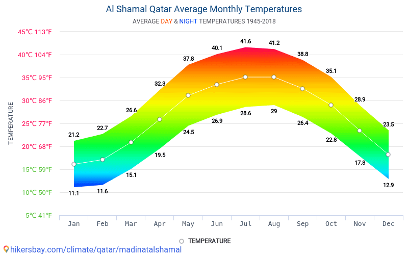 Gegevens tabellen en grafieken maandelijkse en jaarlijkse