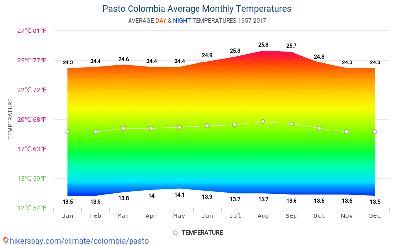 Средняя температура россии по месяцам. Климатические факторы температура. Средняя температура в Италии. Мексика температура по месяцам. Таблица средних температур.