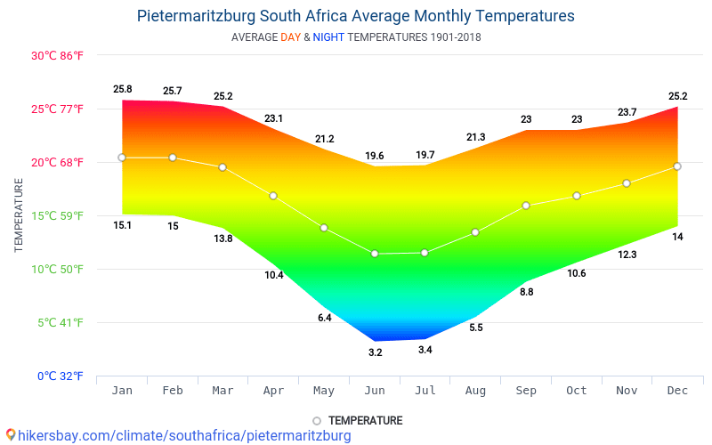 Data Tables And Charts Monthly And Yearly Climate Conditions In ...