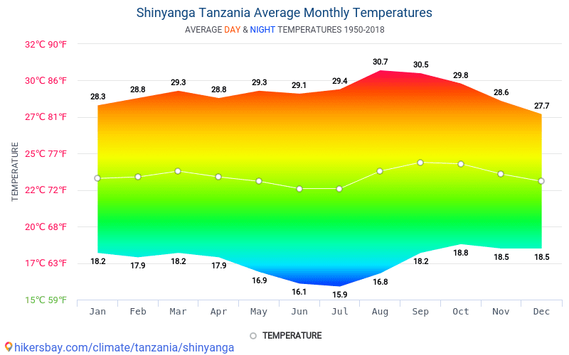 Data tables and charts monthly and yearly climate conditions in ...