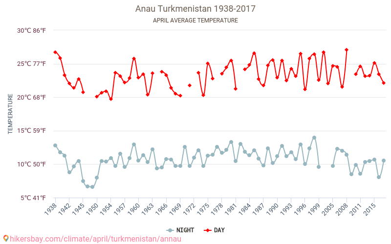 Погода в туркестане на 10 дней