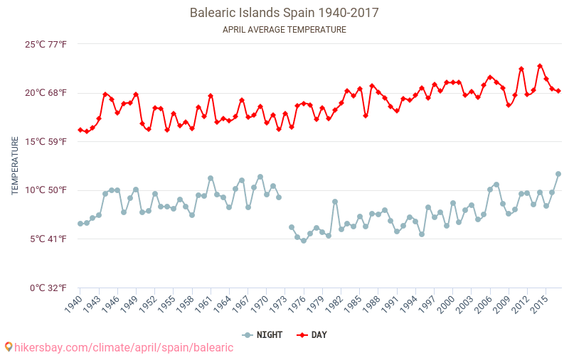 Weather In April In Balearic Islands 2024   Balearic Average Temperature April 