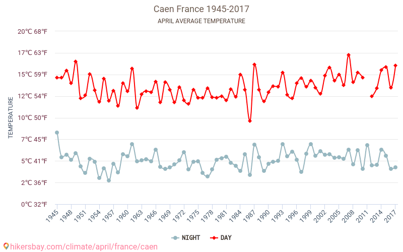 Caen - Perubahan iklim 1945 - 2017 Suhu rata-rata di Caen selama bertahun-tahun. Cuaca rata-rata di April. hikersbay.com