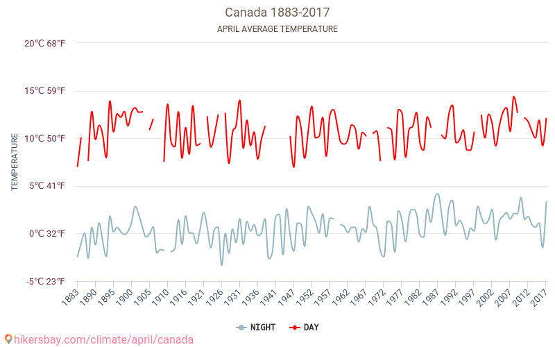 加拿大 - 气候变化 1883 - 2017 加拿大 多年来的平均温度。 4月 的平均天气。 hikersbay.com
