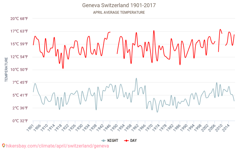 日内瓦 - 气候变化 1901 - 2017 日内瓦 多年来的平均温度。 4月 的平均天气。 hikersbay.com