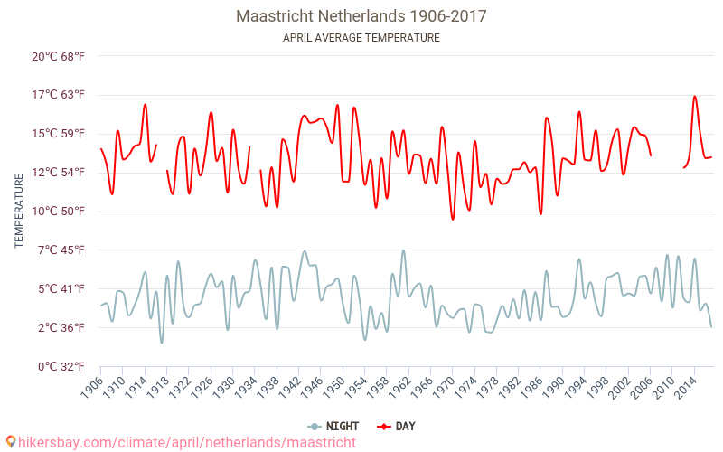 Maastricht - Klimatické změny 1906 - 2017 Průměrná teplota v Maastricht během let. Průměrné počasí v Duben. hikersbay.com