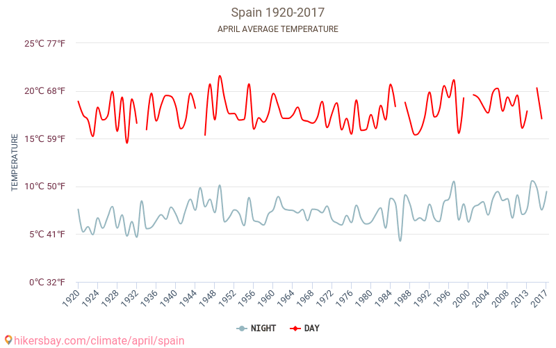 Hiszpania Pogoda W Kwietniu W Hiszpanii 2021