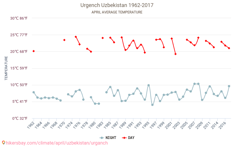 Погода ургенч карта