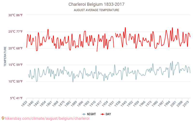 Charleroi - Climáticas, 1833 - 2017 Temperatura média em Charleroi ao longo dos anos. Clima médio em Agosto. hikersbay.com