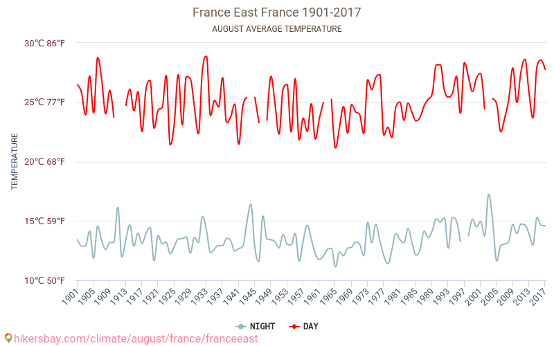 Francia orientale - Cambiamento climatico 1901 - 2017 Temperatura media in Francia orientale nel corso degli anni. Clima medio a agosto. hikersbay.com