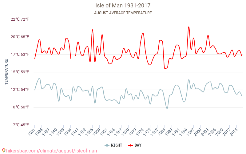 Île de Man - Le changement climatique 1931 - 2017 Température moyenne à Île de Man au fil des ans. Conditions météorologiques moyennes en août. hikersbay.com