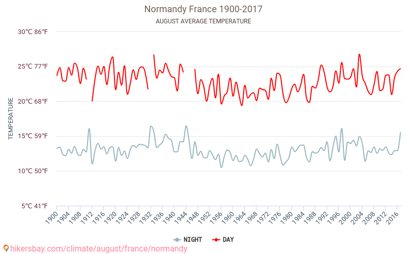 Normandija - Klimata pārmaiņu 1900 - 2017 Vidējā temperatūra Normandija gada laikā. Vidējais laiks Augusts. hikersbay.com