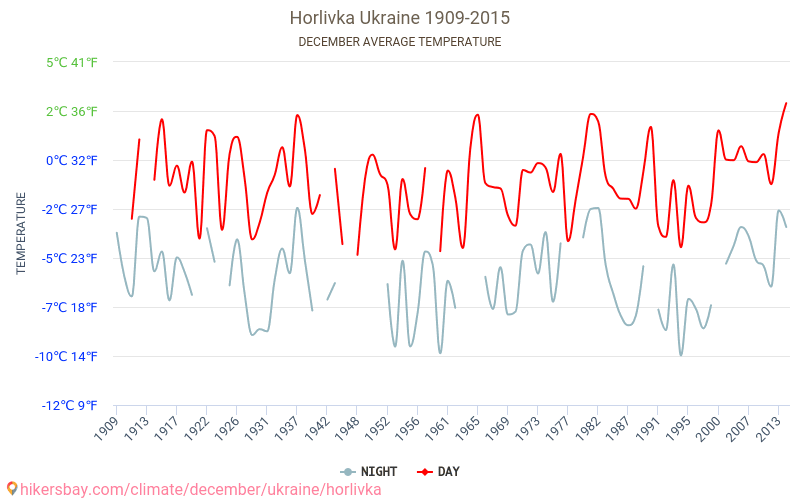 Погода в горловке на 10 дне