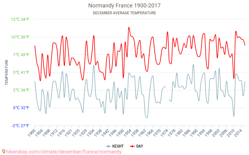 Нормандія - Зміна клімату 1900 - 2017 Середня температура в Нормандія протягом років. Середня погода в грудні. hikersbay.com