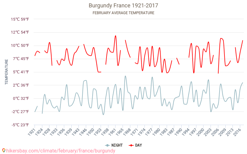 Bourgogne - Le changement climatique 1921 - 2017 Température moyenne à Bourgogne au fil des ans. Conditions météorologiques moyennes en février. hikersbay.com