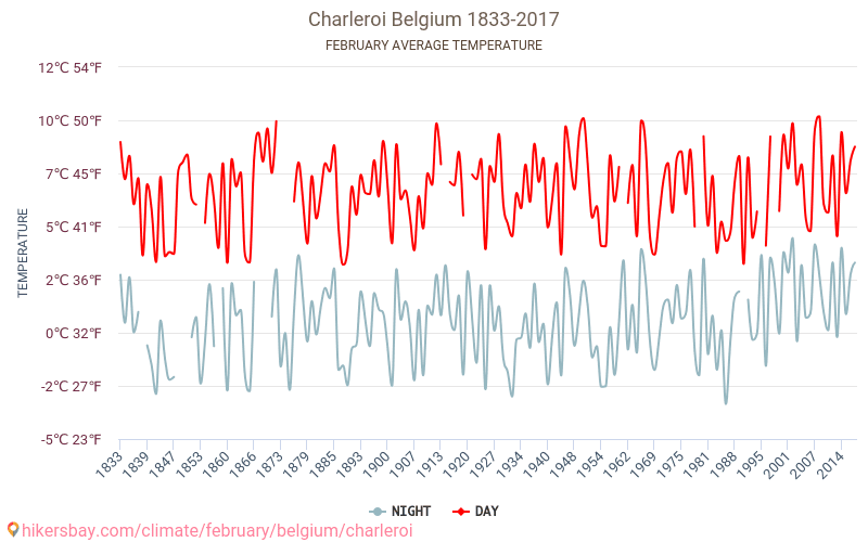 Charleroi - Klimaendringer 1833 - 2017 Gjennomsnittstemperatur i Charleroi gjennom årene. Gjennomsnittlig vær i Februar. hikersbay.com