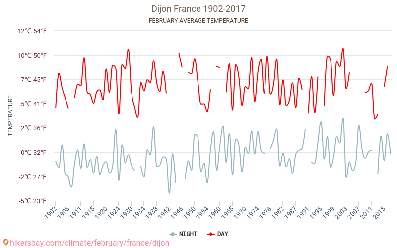 Dijon - Le changement climatique 1902 - 2017 Température moyenne en Dijon au fil des ans. Conditions météorologiques moyennes en février. hikersbay.com