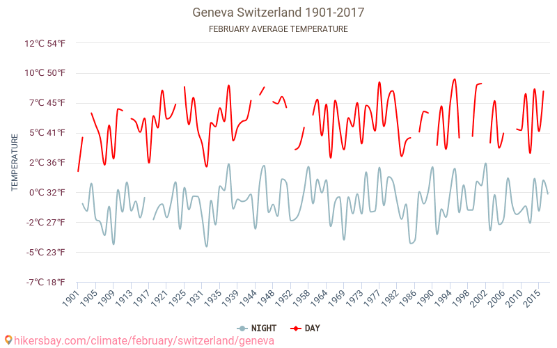 Женева - Климата 1901 - 2017 Средна температура в Женева през годините. Средно време в Февруари. hikersbay.com