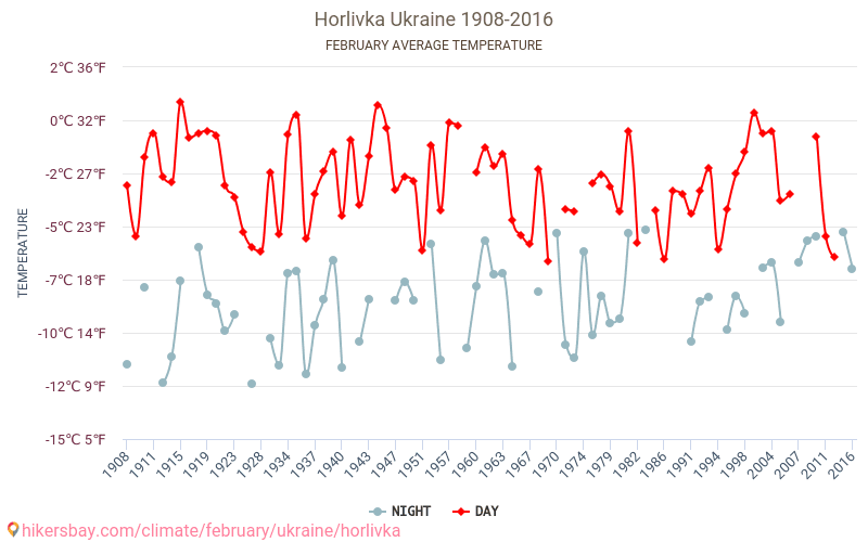 Погода горловка на 10 дне