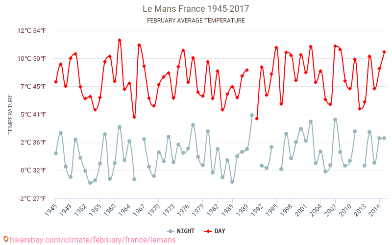 Изменения января 2016. Температура во Франции сейчас. Средняя температура зимой в Австрии в феврале 1945 года.