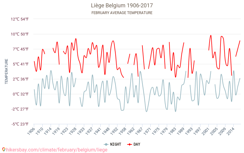 لييج - تغير المناخ 1906 - 2017 متوسط درجة الحرارة في لييج على مر السنين. متوسط الطقس في فبراير. hikersbay.com