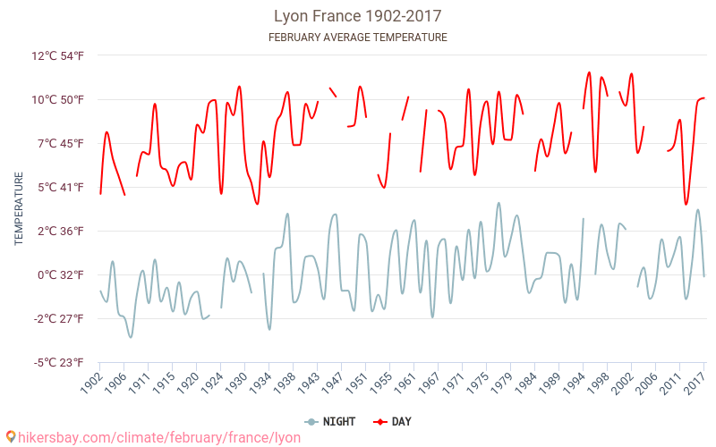 Lyon - Klimawandel- 1902 - 2017 Durchschnittliche Temperatur in Lyon über die Jahre. Durchschnittliches Wetter in Februar. hikersbay.com