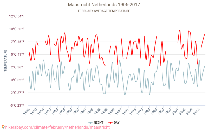 ماستريخت - تغير المناخ 1906 - 2017 متوسط درجة الحرارة في ماستريخت على مر السنين. متوسط الطقس في فبراير. hikersbay.com