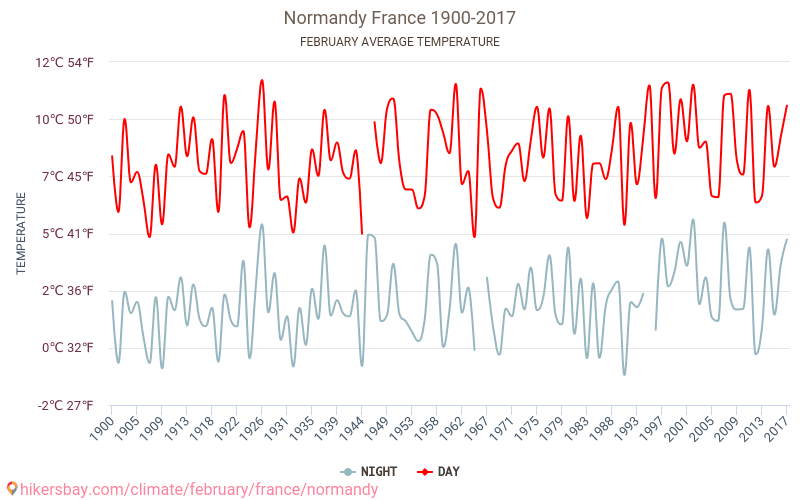 Normandie - Le changement climatique 1900 - 2017 Température moyenne à Normandie au fil des ans. Conditions météorologiques moyennes en février. hikersbay.com